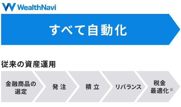 投資アプリのおすすめ10選