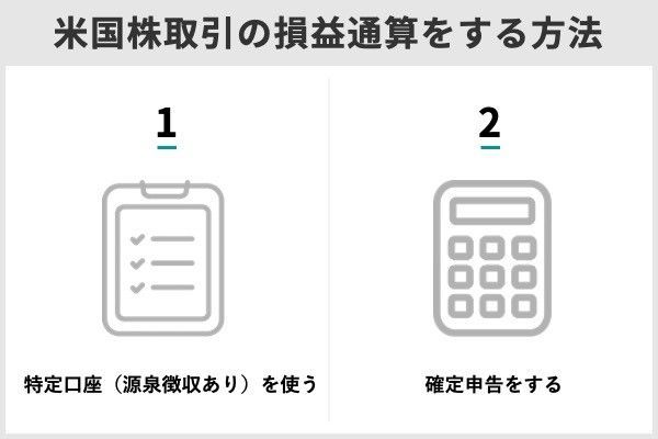4.米国株(アメリカ株)にかかる税金はいくら?