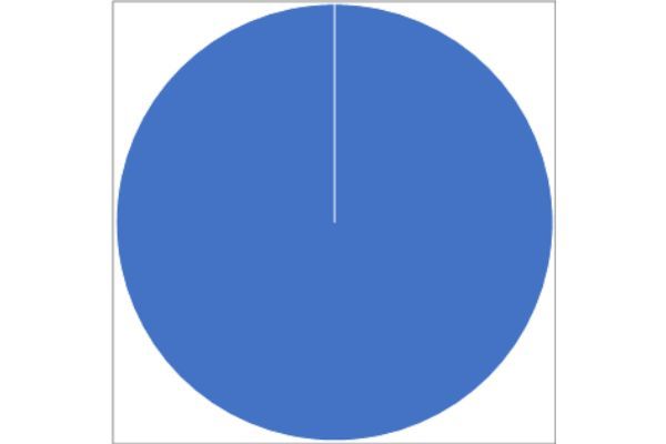 15.積立NISA口座はどこで作る?