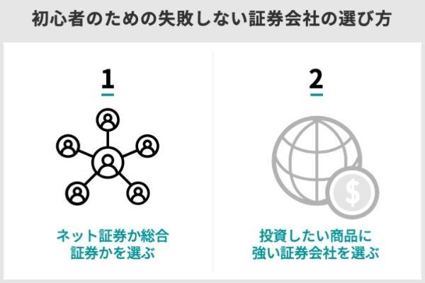ネット証券おすすめランキング