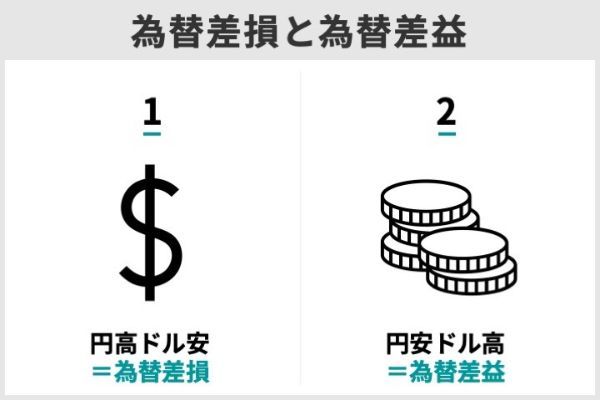 米国株の配当利回りランキングTOP 10