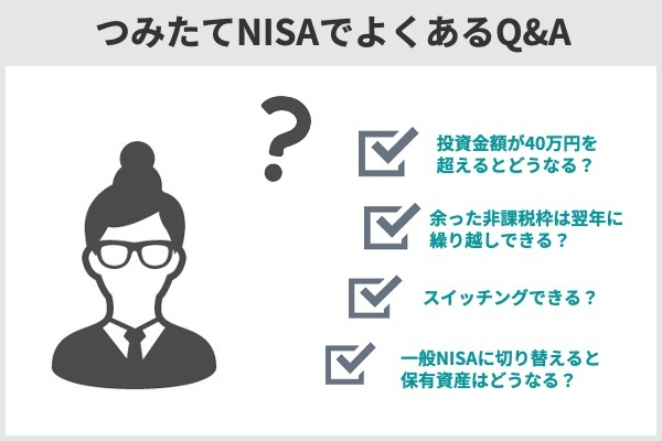 つみたてNISAの質問.jpg