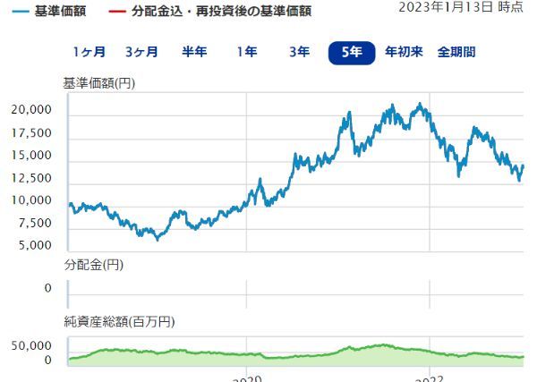 中国ETFのおすすめランキングTOP10